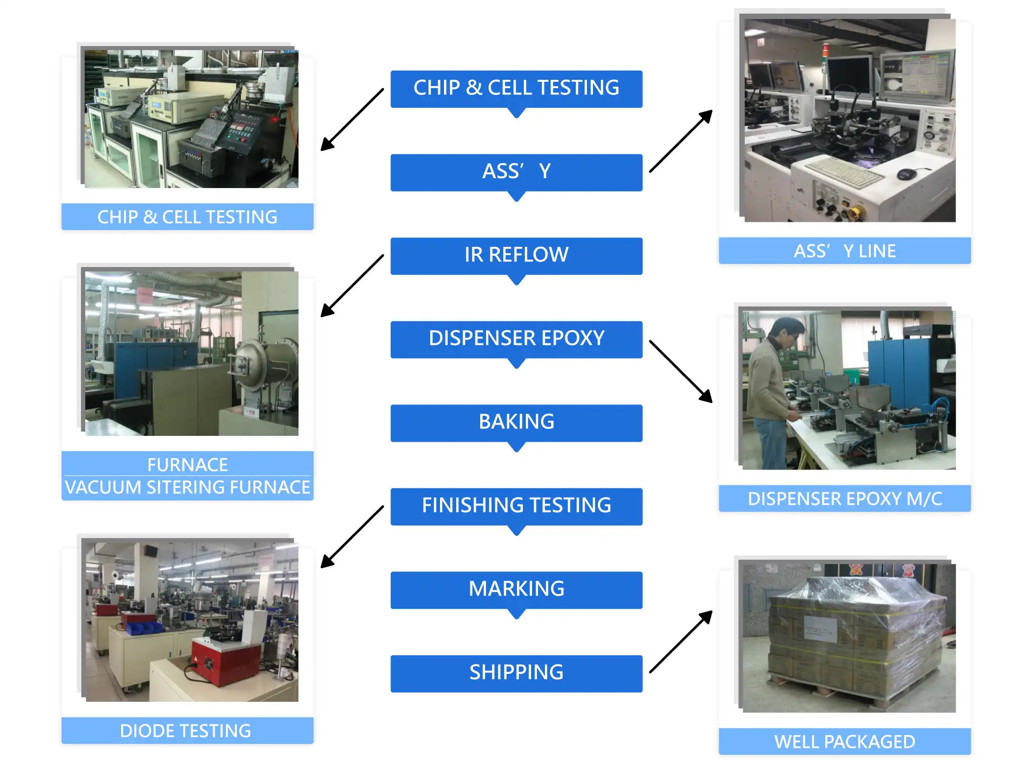 圖示-百鎔電子股份有限公司
